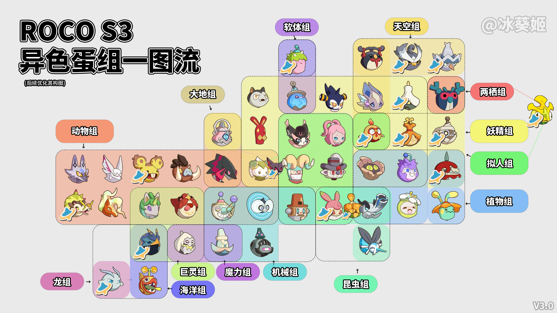 roco的s3版本.png